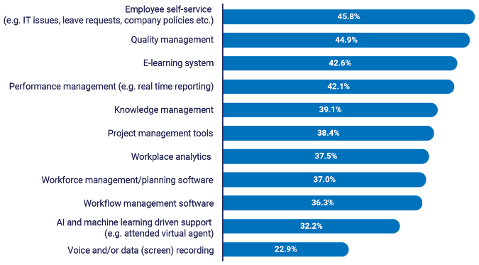 2021 Global Workplace Report graph