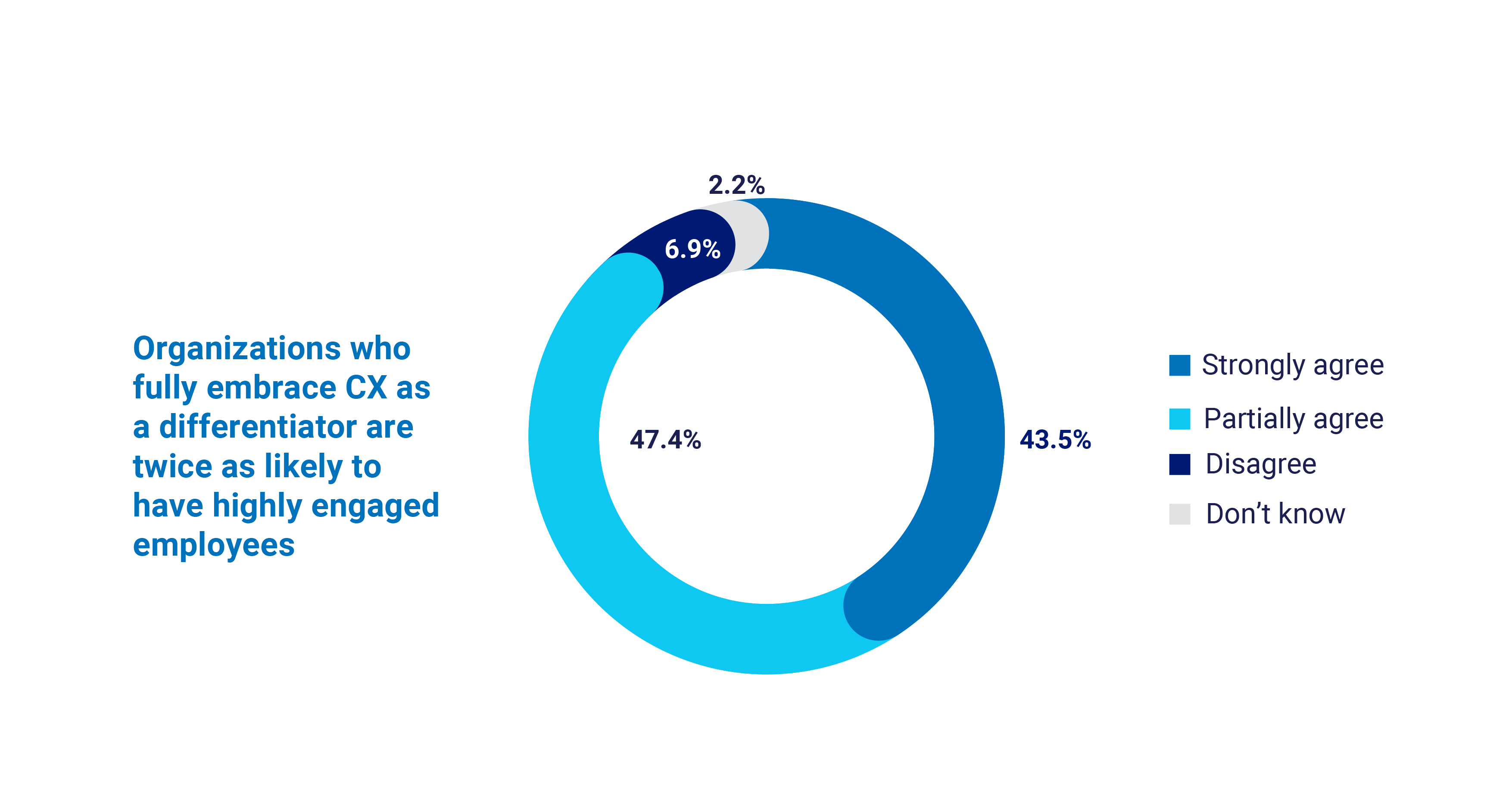 2021 Global Customer Experience Benchmarking Report chart