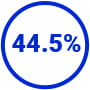 Leadership 26,2%
