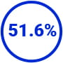 Optimise 51,6%