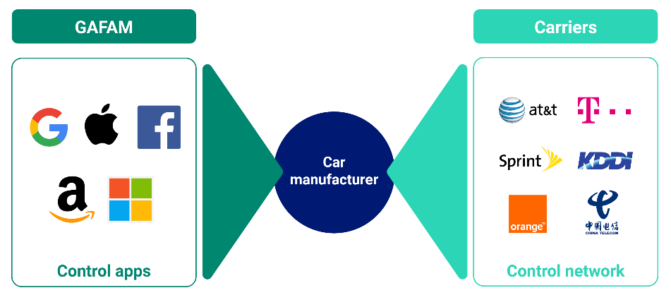 Car manufacturing diagram