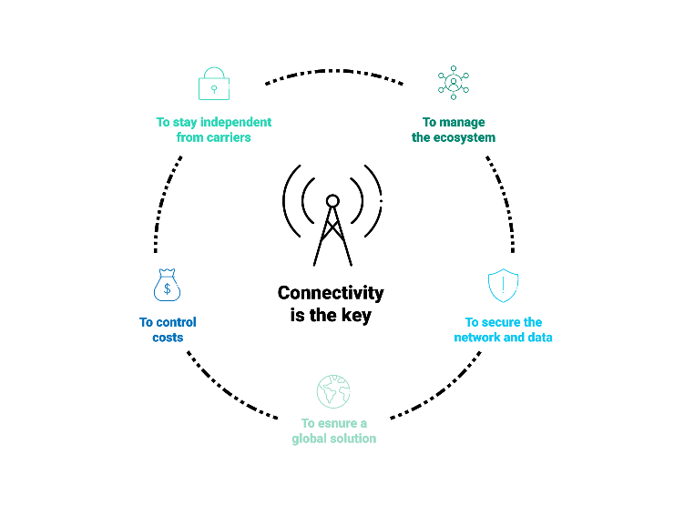 Car connectivity value chain